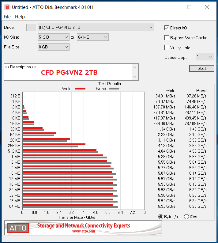 CFD PG4VNZ 2TB_ATTO_QD1