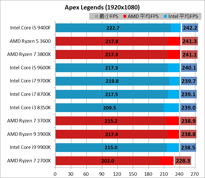 CPU_game_3_br240hz_al