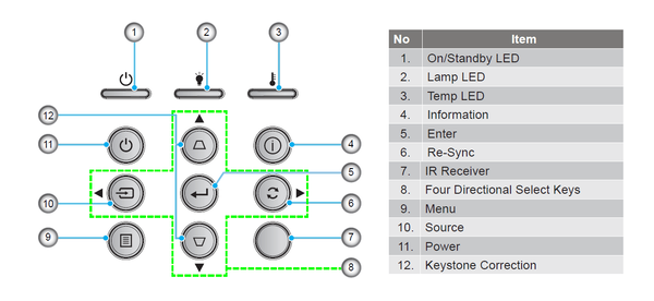 Optoma UHD50X_OSD_switch