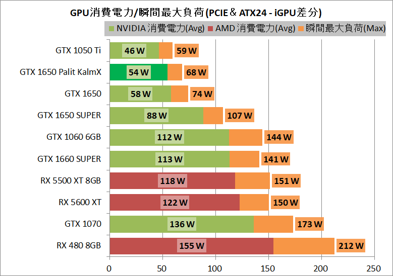Palit GeForce GTX 1650 KalmX_power