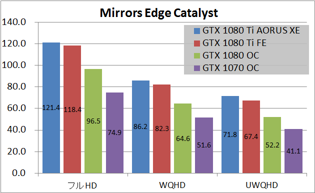 GTX 1080 Ti GIGABYTE AORUS Xtreme_game_mec