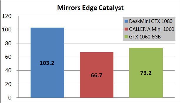 ASRock DesiMini GTX 1080_game1_mec