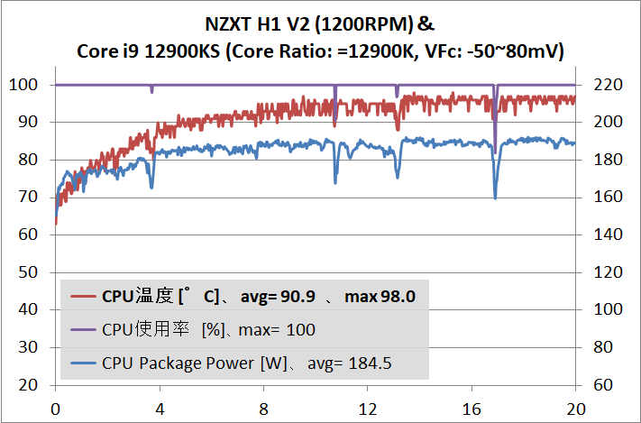 NZXT H1 V2_1200RPM_12900KS_temp_eq12900K_VFc_1