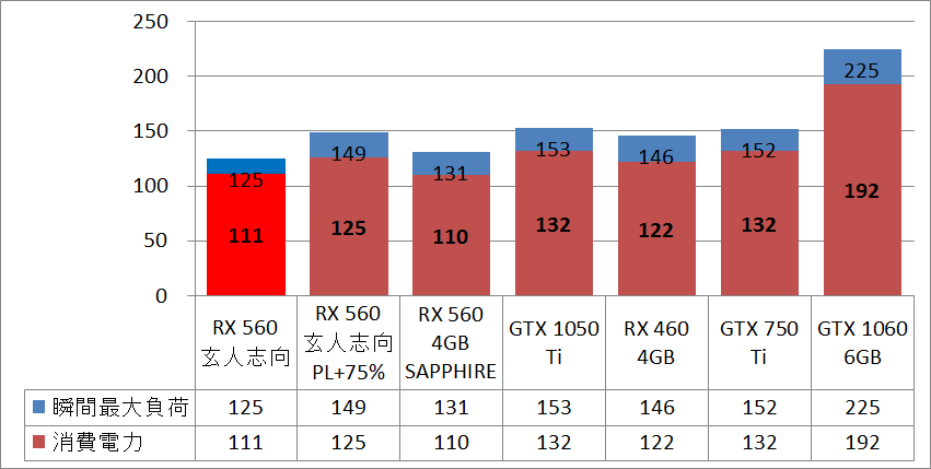 玄人志向 RD-RX560-E4GB_power