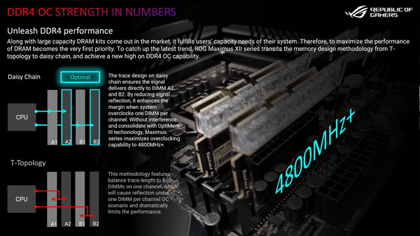 ASUS OPTIMEM III (1)