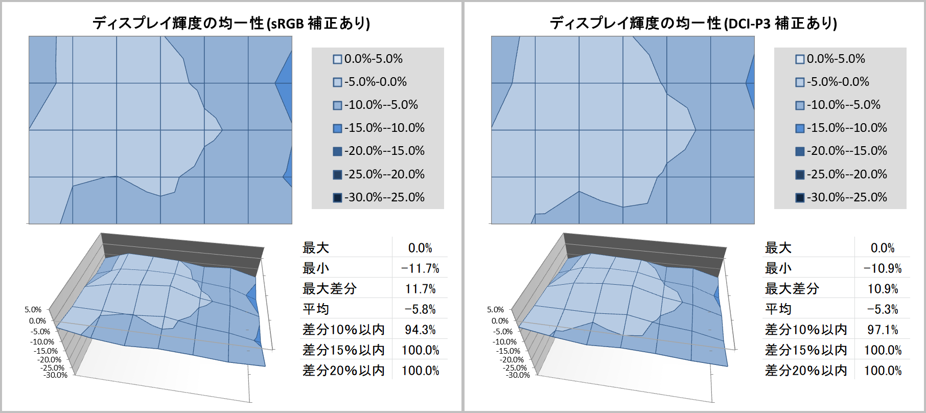 Dell G3223Q_uniformity_1_Creator
