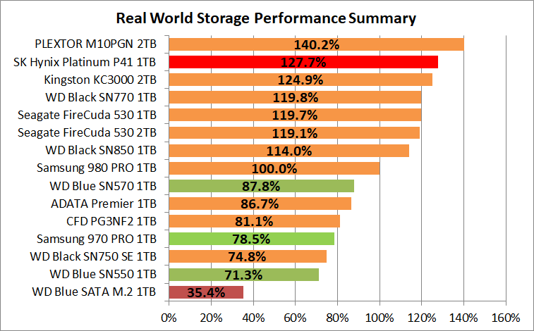 SK Hynix Platinum P41 1TB_PCM10_1_Summary