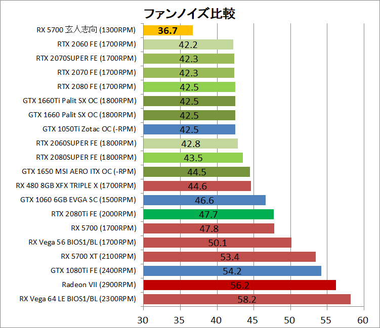 玄人志向 RD-RX5700-E8GB_DF_noise
