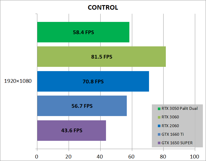 Palit GeForce RTX 3050 Dual OC_game_cont