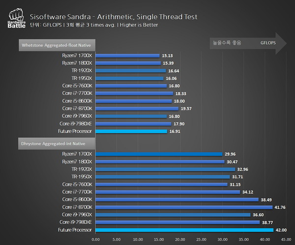 AMD-Ryzen-2000-SiSoft