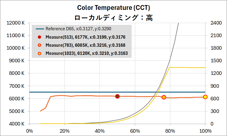 Xiaomi G Pro 27i_HDR_EOTF_abs_1_DisplayHDR_temp