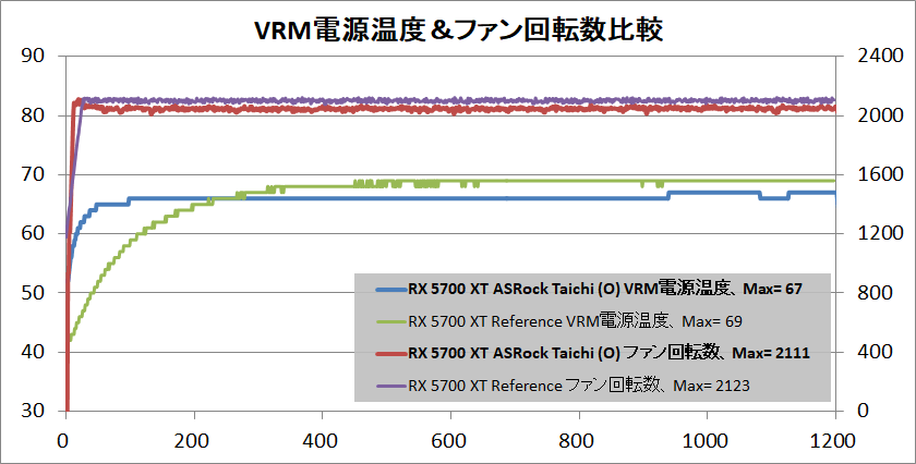ASRock Radeon RX 5700 XT Taichi X 8G OC+_temp-vrmp