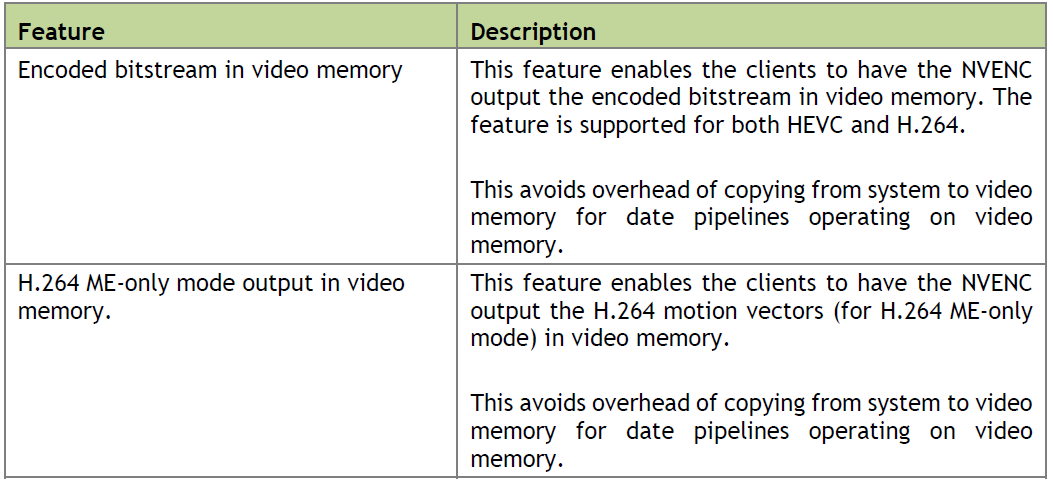 Video Codec SDK v9.0_What-New_2
