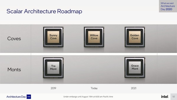 Intel 12th-Gen AlderLake-S_Architecture-Roadmap