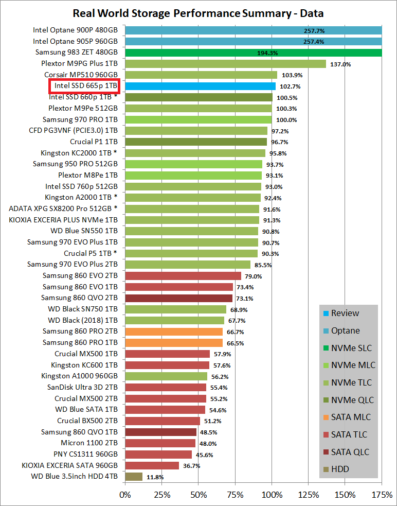 Intel SSD 665p 1TB_PCM10_4_Summary_Data