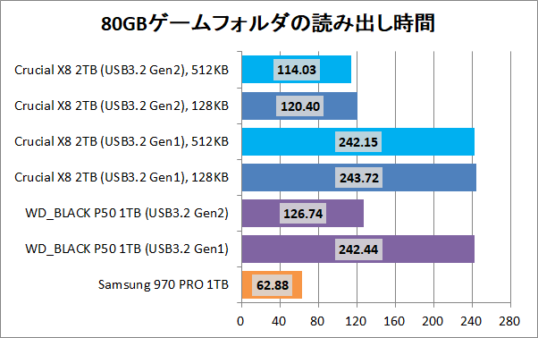 Crucial X8 Portable SSD 2TB(512KB)_copy_3_game_read