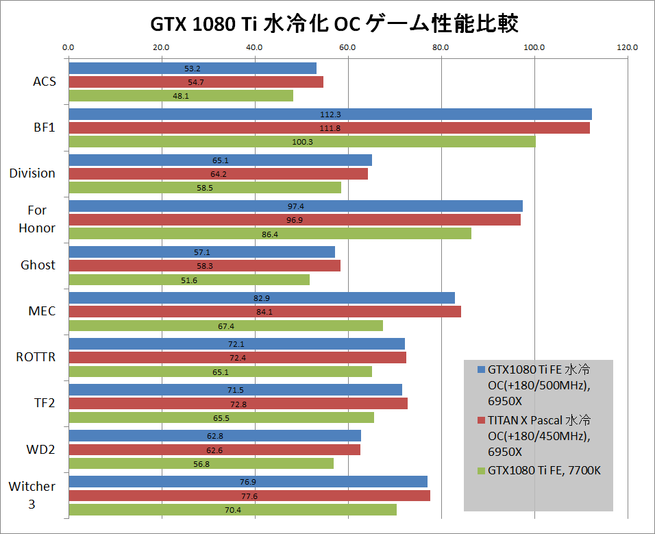 GTX 1080 TI 水冷_OC_game