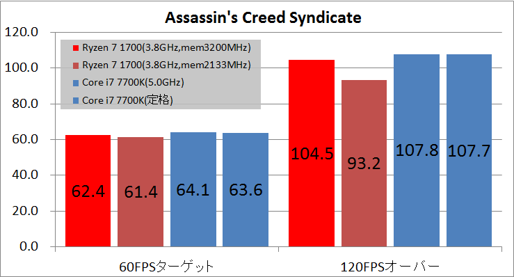 Ryzen 7 1700 memory oc_fps_acs