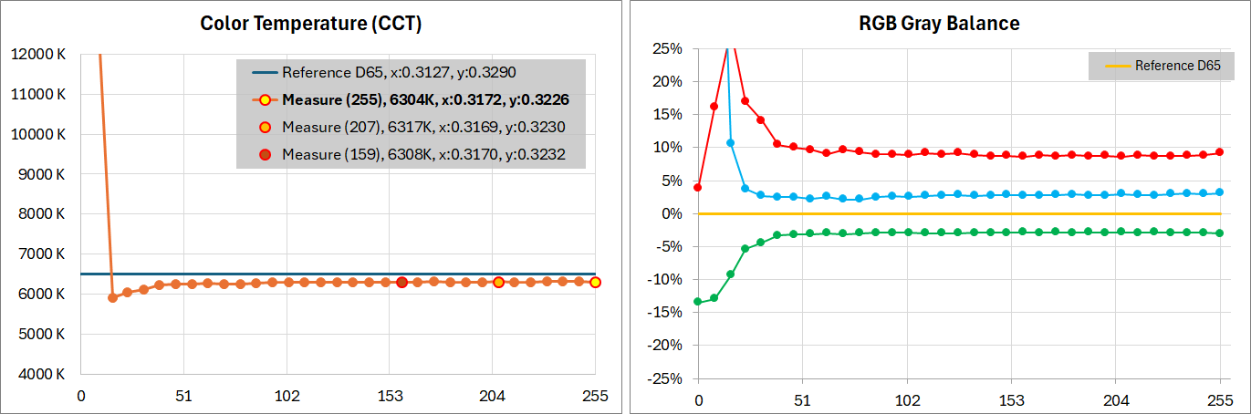 Titan Army M27E6V-PRO_color_perf_4-2_ColorTemp-horz