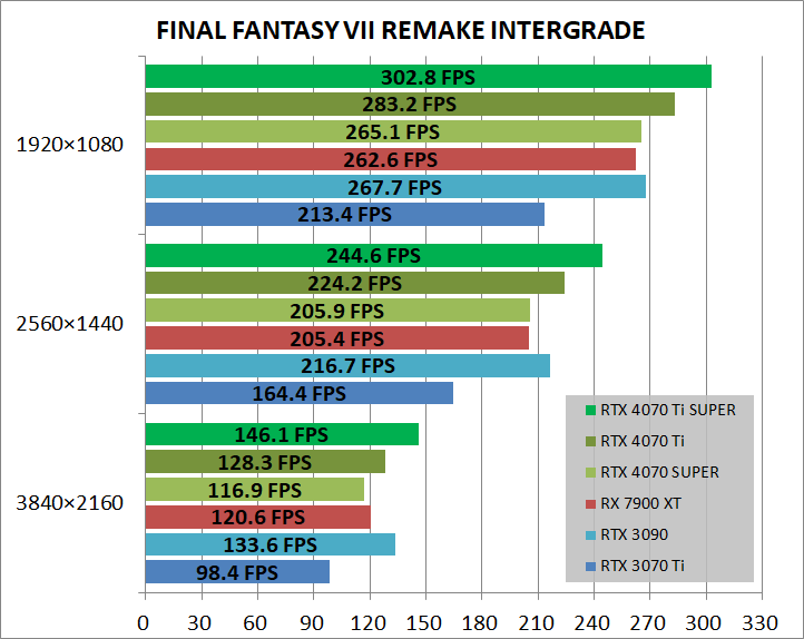 MSI GeForce RTX 4070 Ti SUPER 16G GAMING X SLIM_game_ff7r
