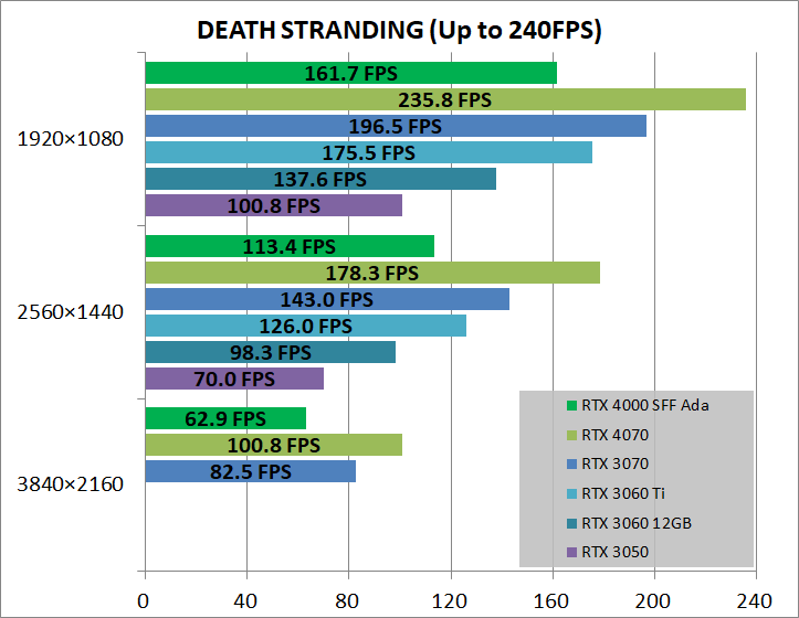 NVIDIA RTX 4000 SFF Ada_game_deathST