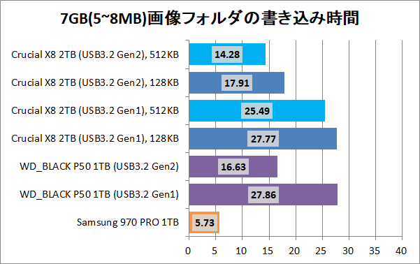 Crucial X8 Portable SSD 2TB(512KB)_copy_8_pic7g_write