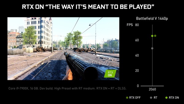 RTX 2060_RT+DLSS
