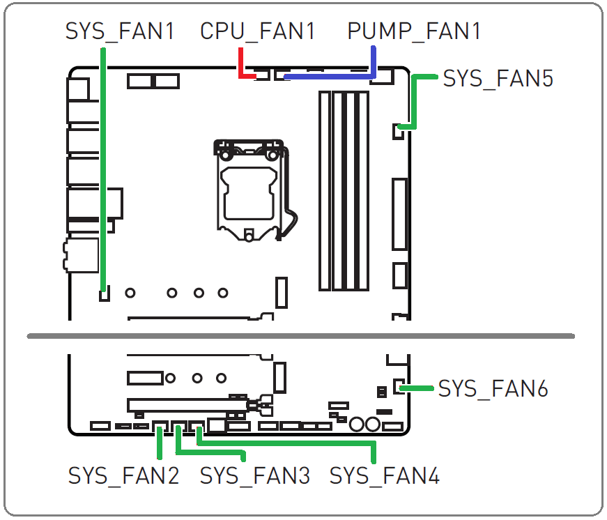 MSI MEG Z590 ACE_Fan