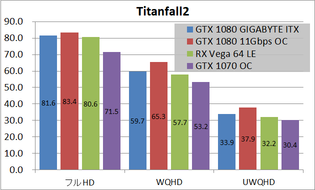 GIGABYTE GeForce GTX 1080 Mini ITX 8G_game_tf2