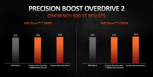 AMD Precision Boost Overdrive 2_performance-gain_single