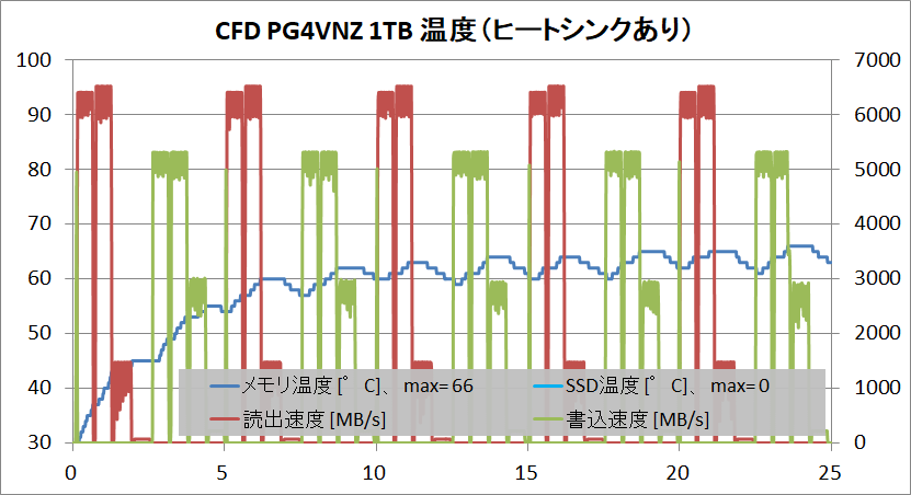 CFD PG4VNZ 1TB_temp_TP-HS