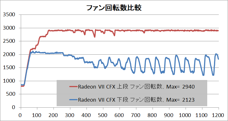 Radeon VII CFX_stress_Fan