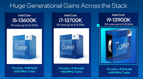 Intel 13th-Gen RaptorLake-S_change-12th-K