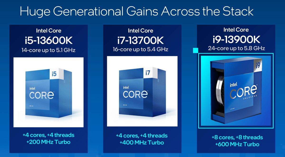 Intel第13世代CPUが正式発表。10月20日発売で13900Kは589ドル : 自作と 