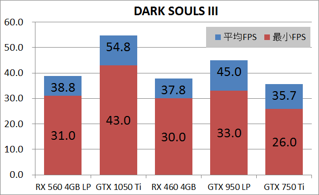 SAPPHIRE PULSE RADEON RX 560 4G_game_das3
