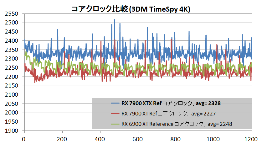 AMD Radeon RX 7900 XTX Reference_clock