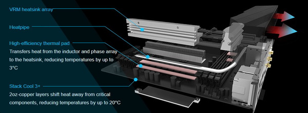 ASUS PRIME X299-DELUXE II_VRM Cooler