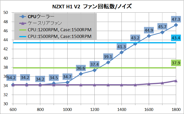 NZXT H1 V2_Cooler_noise