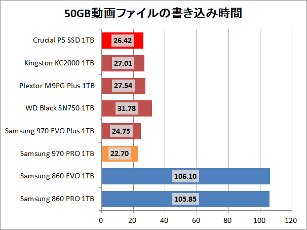 Crucial P5 SSD 1TB_copy_2_movie_write