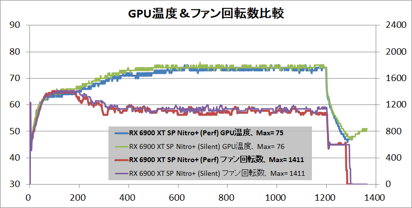 SAPPHIRE NITRO+ Radeon RX 6900 XT_temp-gpu