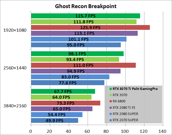 Palit GeForce RTX 3070 Ti GamingPro_game_ghostBP