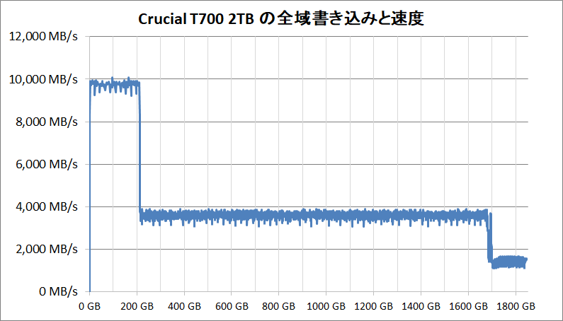 Crucial T700 2TB_SLC Cache_writing-all
