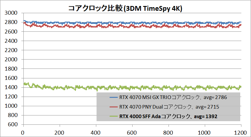 NVIDIA RTX 4000 SFF Ada_clock