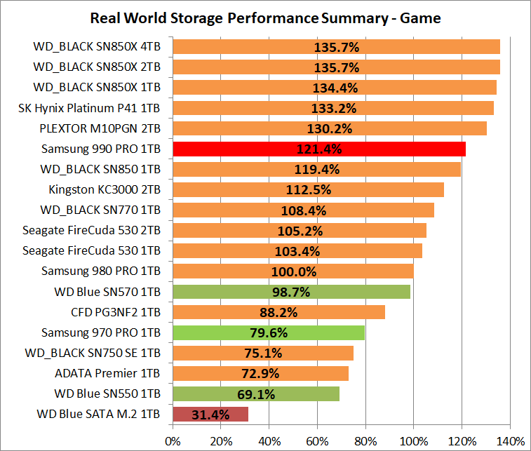 Samsung SSD 990 PRO 1TB_PCM10_3_Summary_Game