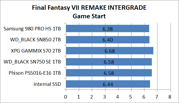 PS5-SSD-EX-Test_2_FF7R_1_Samsung SSD 980 PRO with Heatsink 1TB