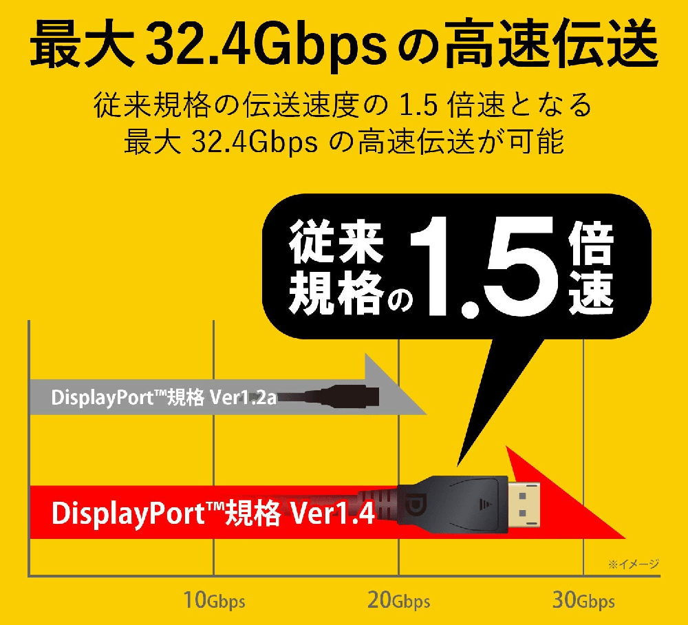 径4.5mmの極細DisplayPort1.4ケーブル「サンワサプライ KC-DP1420」をレビュー : 自作とゲームと趣味の日々