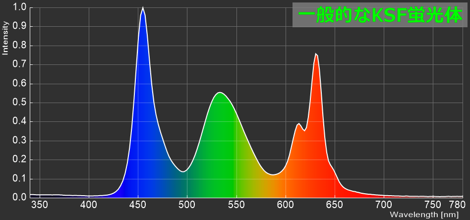 KSFp_spectrum