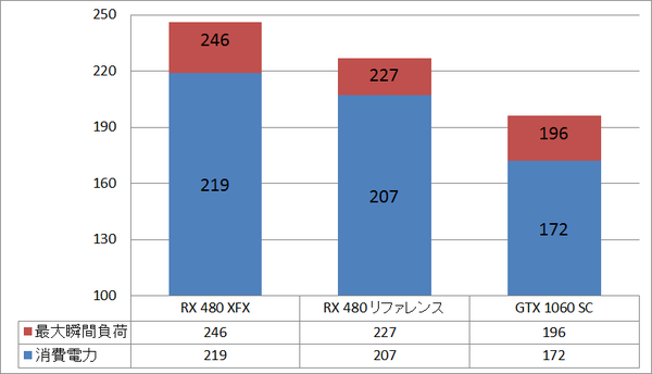 rx480xfx_power_c