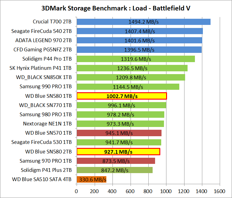 WD Blue SN580 NVMe SSD 1TB_3DM-SB_2