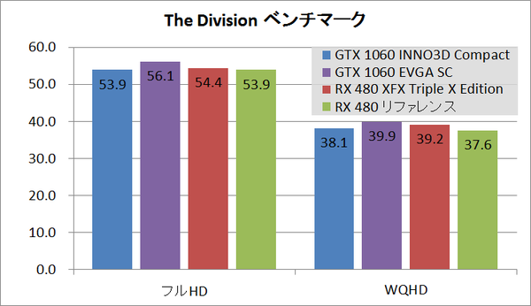 gtx1060inno3d_div